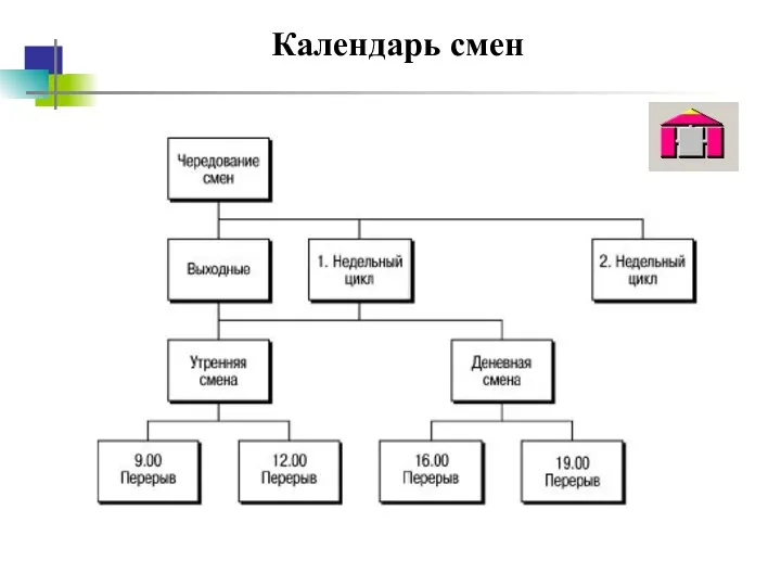 Календарь смен