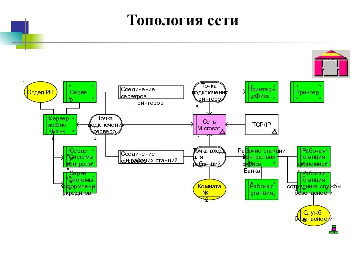 Топология сети