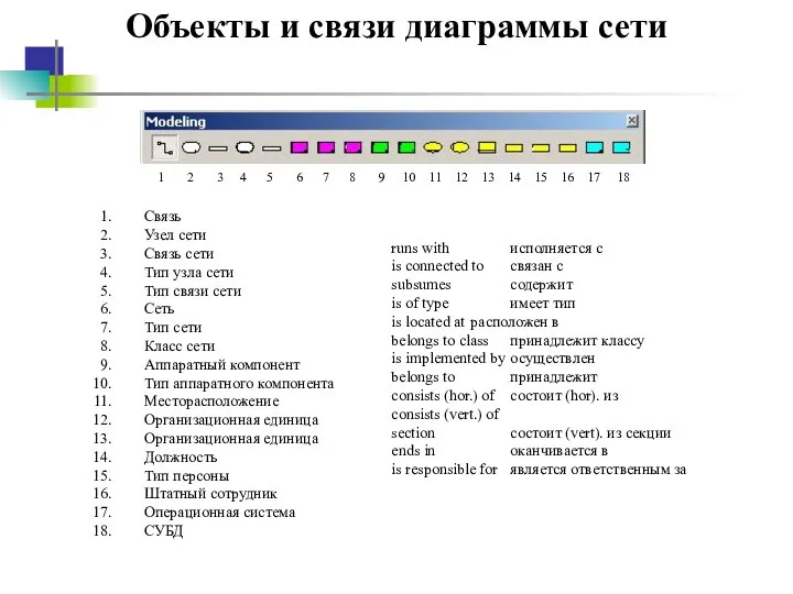 Объекты и связи диаграммы сети 1 2 3 4 5 6