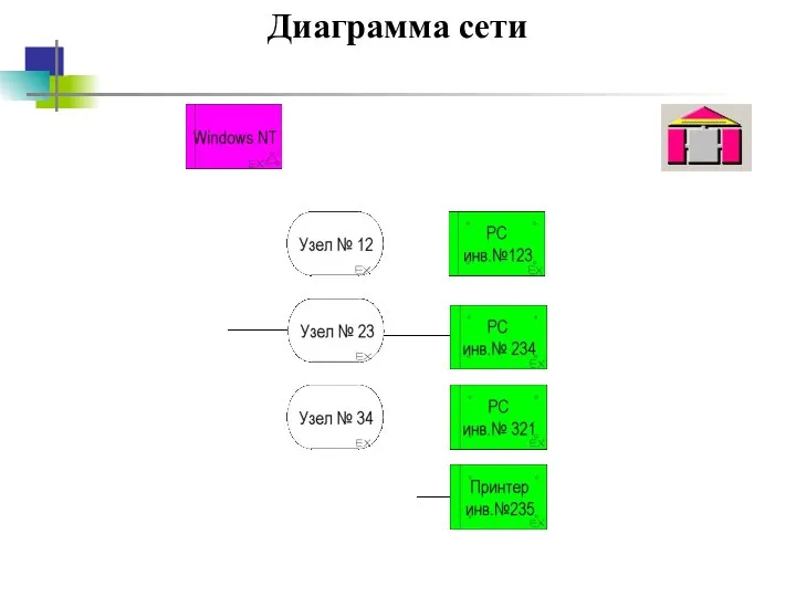 Диаграмма сети