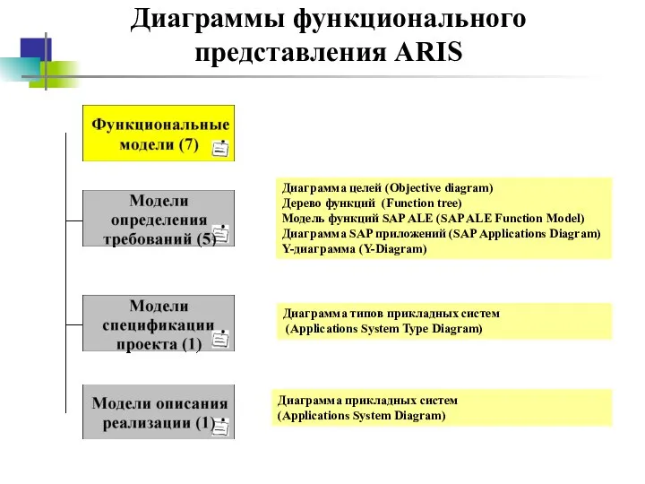 Диаграммы функционального представления ARIS