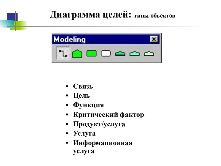 Диаграмма целей: типы объектов Связь Цель Функция Критический фактор Продукт/услуга Услуга Информационная услуга