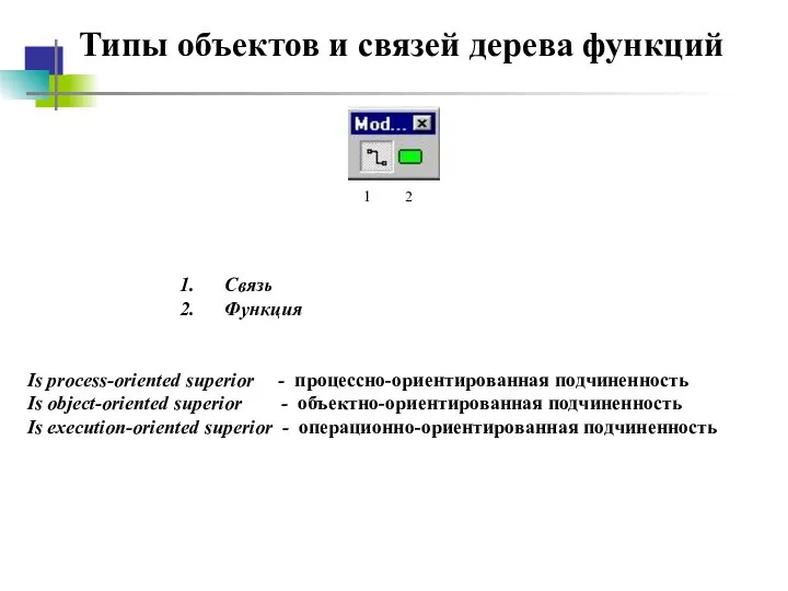 Типы объектов и связей дерева функций Связь Функция Is process-oriented superior