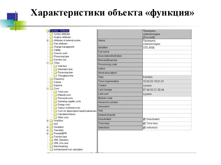 Характеристики объекта «функция»