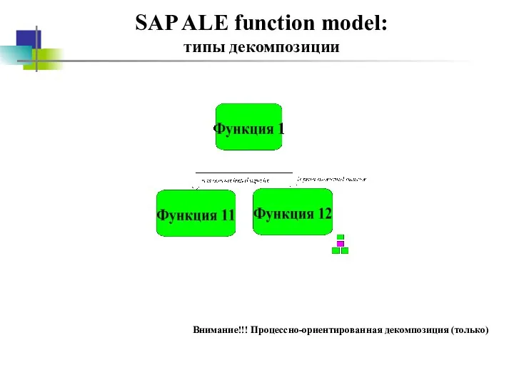 SAP ALE function model: типы декомпозиции Внимание!!! Процессно-ориентированная декомпозиция (только)