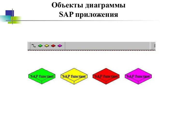 Объекты диаграммы SAP приложения