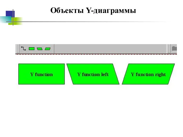 Объекты Y-диаграммы