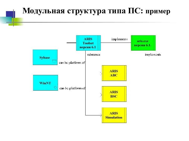 Модульная структура типа ПС: пример