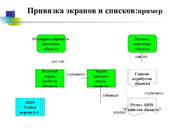 Привязка экранов и списков:пример