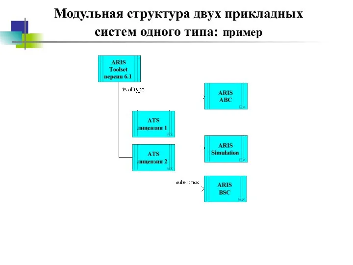 Модульная структура двух прикладных систем одного типа: пример