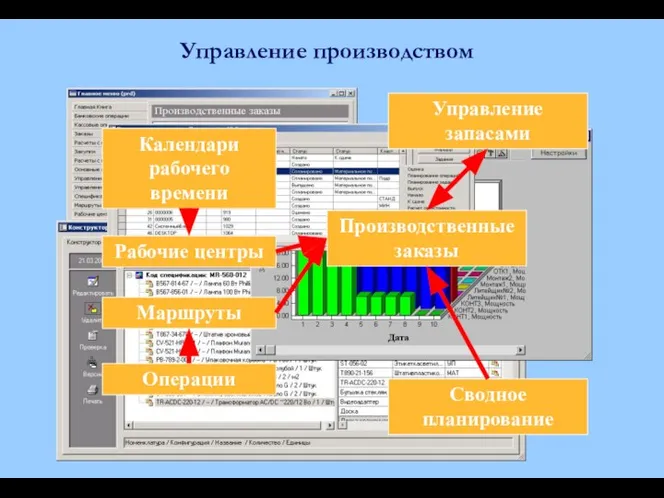 Управление производством Маршруты Рабочие центры Календари рабочего времени Производственные заказы Сводное планирование Управление запасами Операции