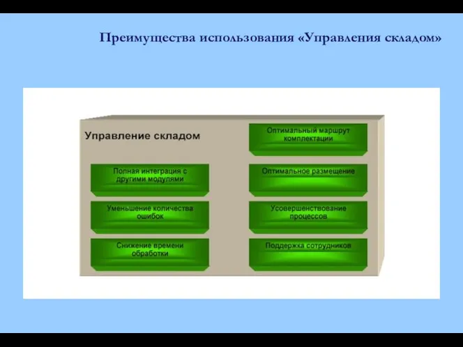 Преимущества использования «Управления складом»