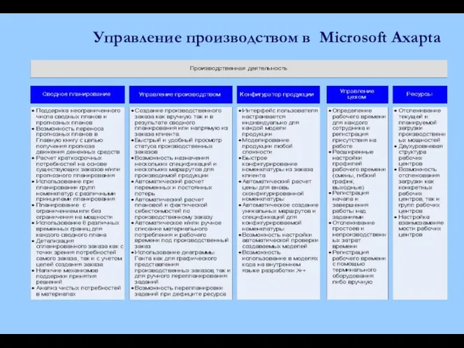 Управление производством в Microsoft Axapta