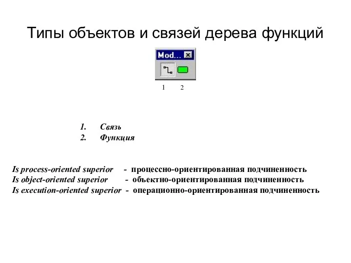 Типы объектов и связей дерева функций Связь Функция Is process-oriented superior