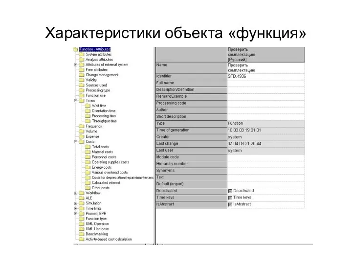 Характеристики объекта «функция»