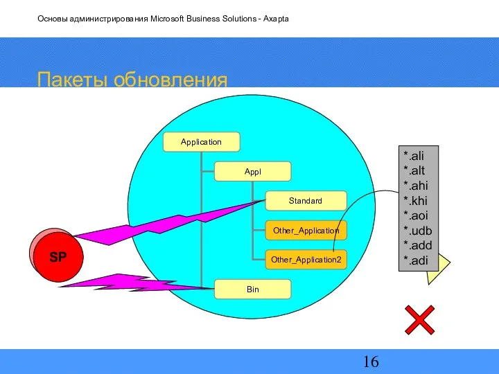 Пакеты обновления *.ali *.alt *.ahi *.khi *.aoi *.udb *.add *.adi