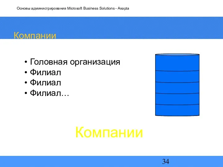 Компании Головная организация Филиал Филиал Филиал… Компании