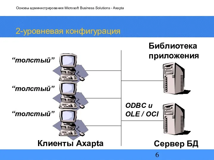 2-уровневая конфигурация