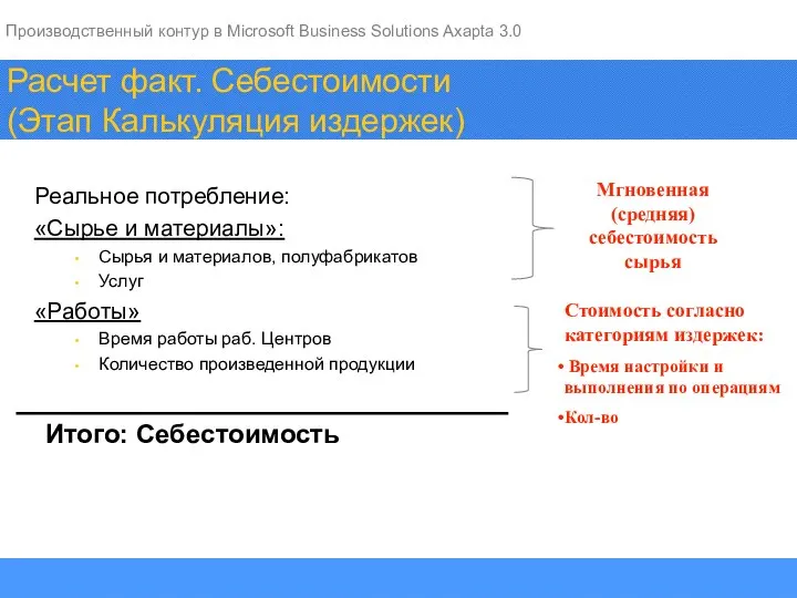 Расчет факт. Себестоимости (Этап Калькуляция издержек) Реальное потребление: «Сырье и материалы»: