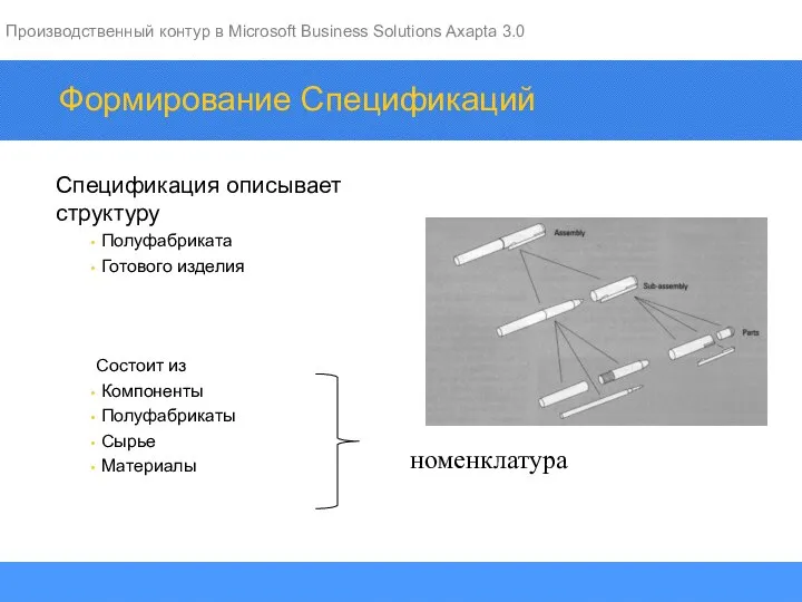 Формирование Спецификаций Спецификация описывает структуру Полуфабриката Готового изделия Состоит из Компоненты Полуфабрикаты Сырье Материалы номенклатура