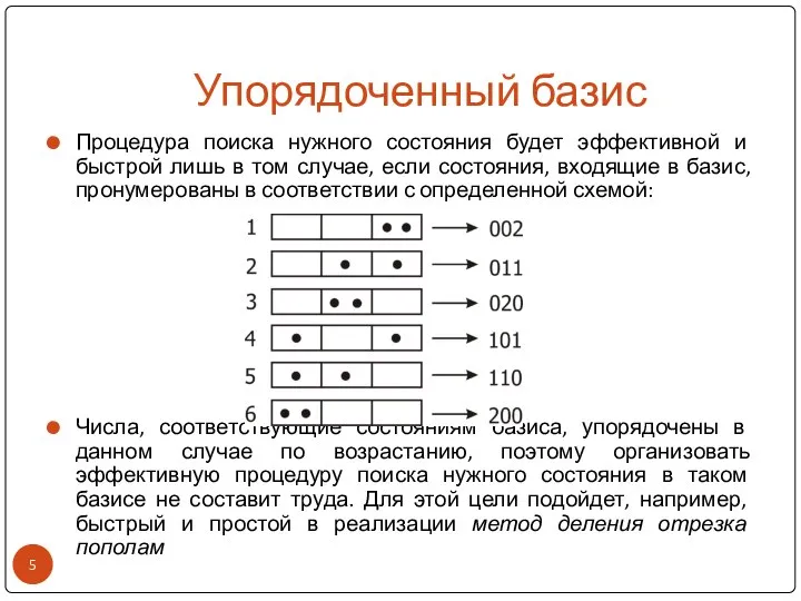 Упорядоченный базис Процедура поиска нужного состояния будет эффективной и быстрой лишь