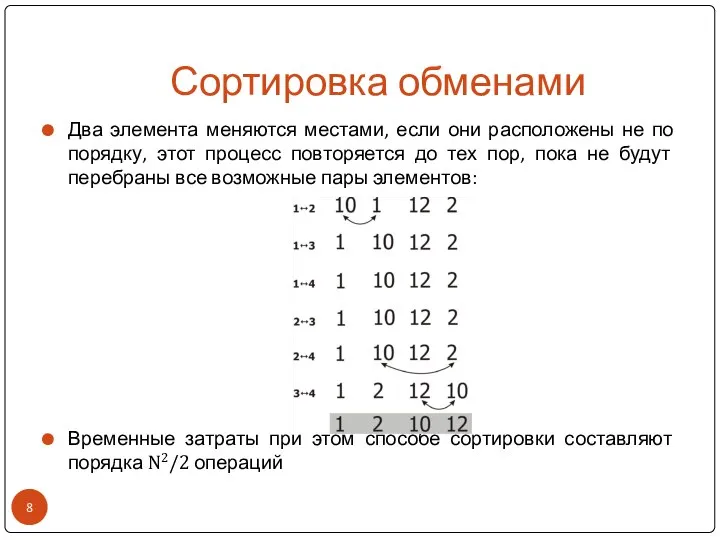 Сортировка обменами Два элемента меняются местами, если они расположены не по