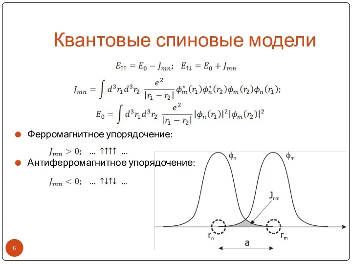 Квантовые спиновые модели Ферромагнитное упорядочение: Антиферромагнитное упорядочение: