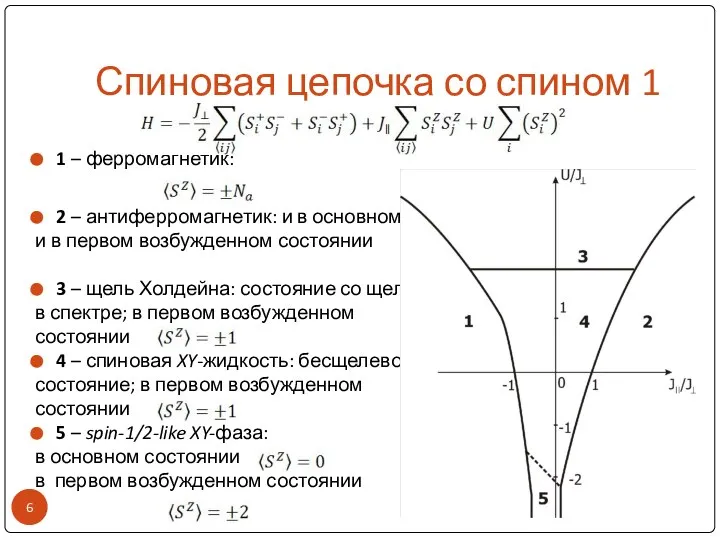 Спиновая цепочка со спином 1 1 – ферромагнетик: 2 – антиферромагнетик: