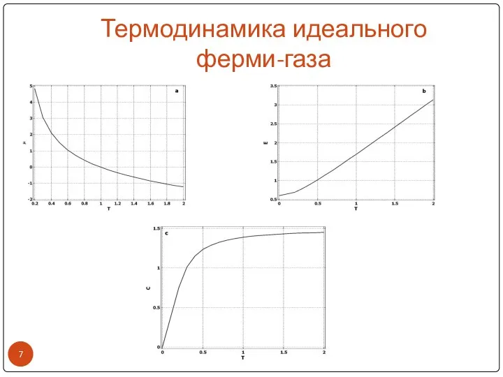 Термодинамика идеального ферми-газа