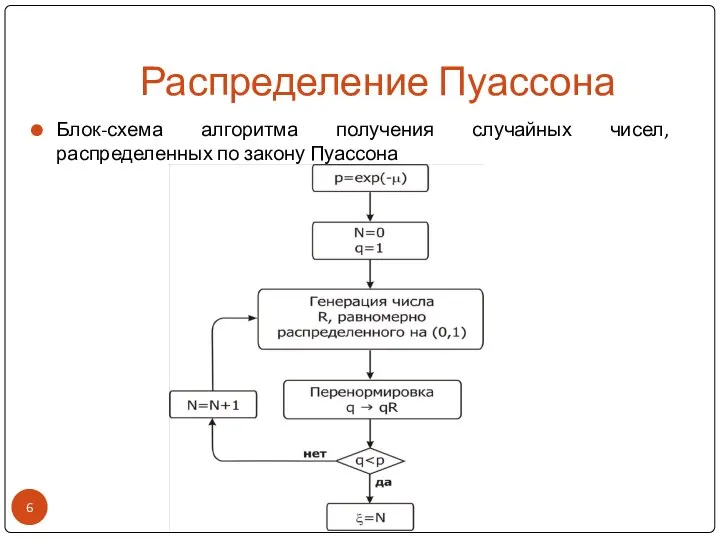 Распределение Пуассона Блок-схема алгоритма получения случайных чисел, распределенных по закону Пуассона