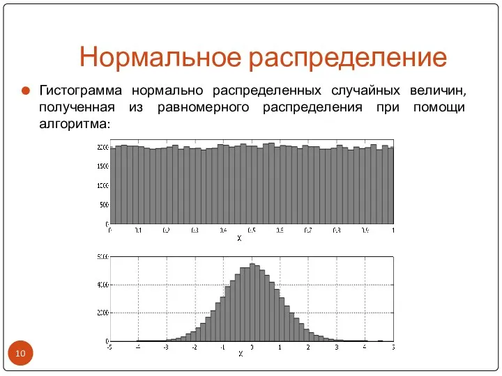 Нормальное распределение Гистограмма нормально распределенных случайных величин, полученная из равномерного распределения при помощи алгоритма: