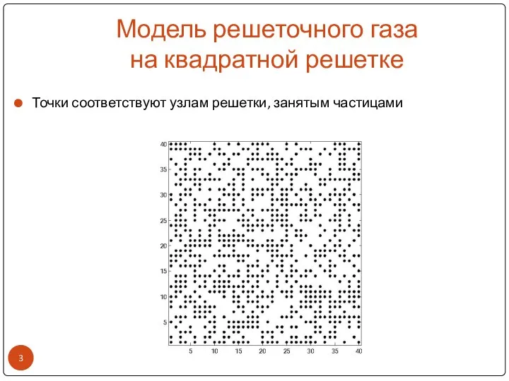 Модель решеточного газа на квадратной решетке Точки соответствуют узлам решетки, занятым частицами