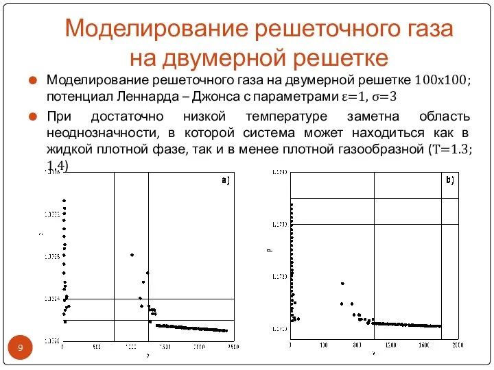 Моделирование решеточного газа на двумерной решетке Моделирование решеточного газа на двумерной