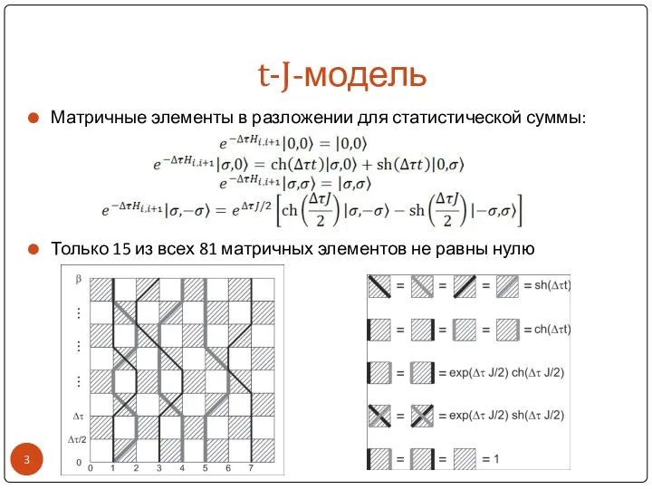 t-J-модель Матричные элементы в разложении для статистической суммы: Только 15 из