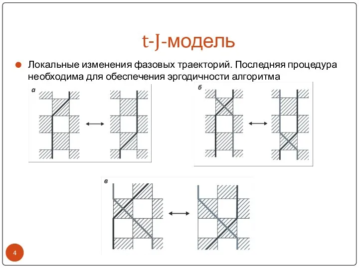 t-J-модель Локальные изменения фазовых траекторий. Последняя процедура необходима для обеспечения эргодичности алгоритма