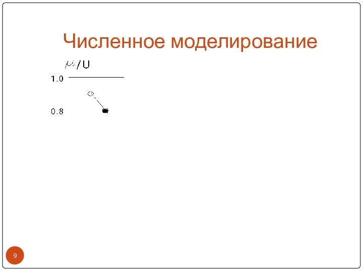 Численное моделирование .