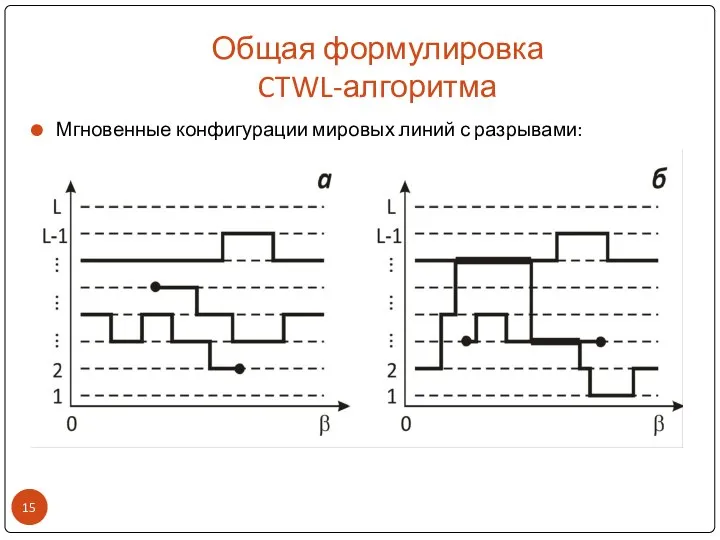 Общая формулировка CTWL-алгоритма Мгновенные конфигурации мировых линий с разрывами: