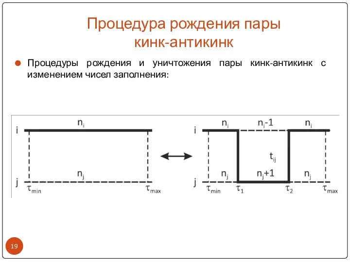 Процедура рождения пары кинк-антикинк Процедуры рождения и уничтожения пары кинк-антикинк с изменением чисел заполнения: