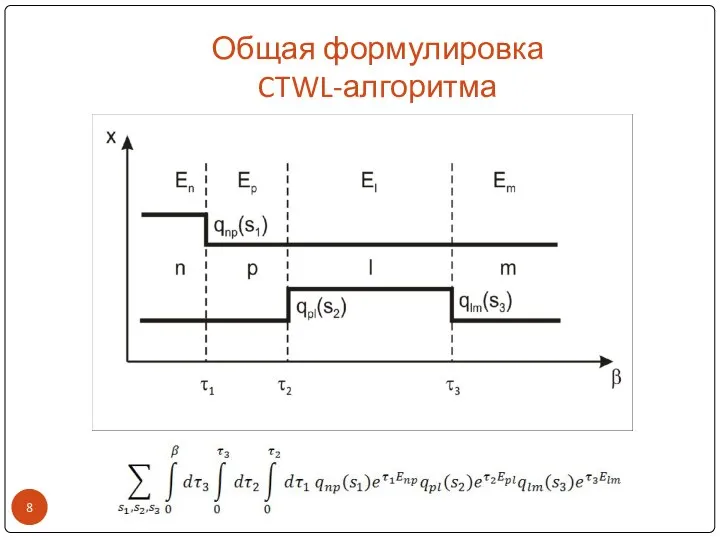 Общая формулировка CTWL-алгоритма