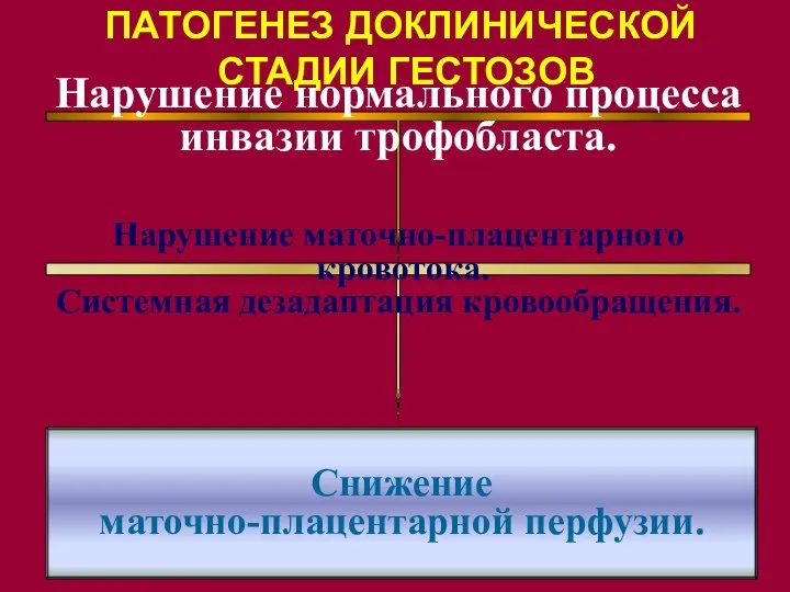 ПАТОГЕНЕЗ ДОКЛИНИЧЕСКОЙ СТАДИИ ГЕСТОЗОВ Нарушение нормального процесса инвазии трофобласта. Нарушение маточно-плацентарного