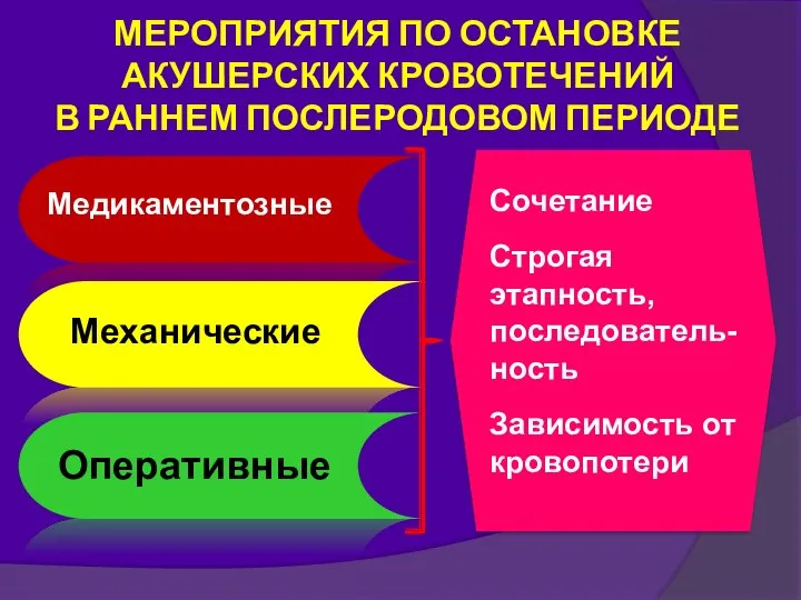 МЕРОПРИЯТИЯ ПО ОСТАНОВКЕ АКУШЕРСКИХ КРОВОТЕЧЕНИЙ В РАННЕМ ПОСЛЕРОДОВОМ ПЕРИОДЕ Медикаментозные Механические