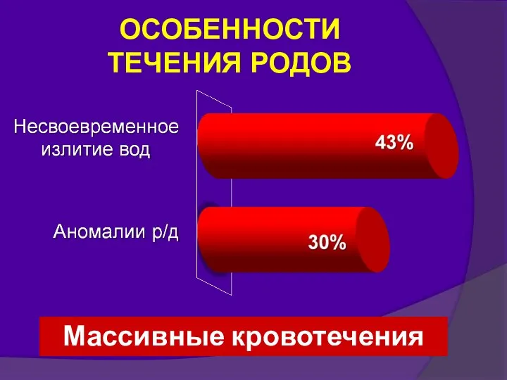 Массивные кровотечения ОСОБЕННОСТИ ТЕЧЕНИЯ РОДОВ