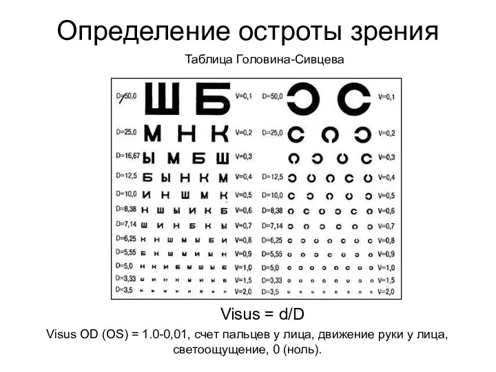 Таблица Головина-Сивцева Visus = d/D Visus OD (OS) = 1.0-0,01, счет