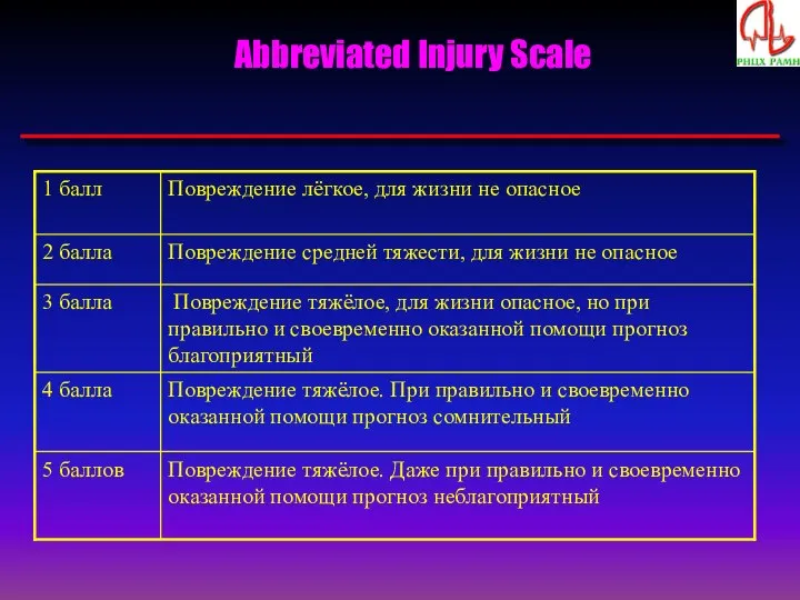 Abbreviated Injury Scale