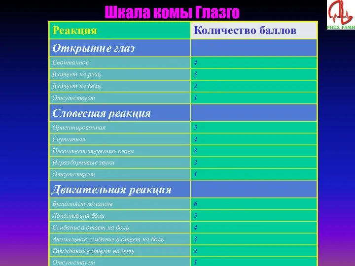 Шкала комы Глазго