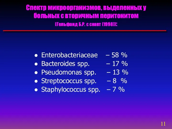 Enterobacteriaceae – 58 % Bacteroides spp. – 17 % Pseudomonas spp.