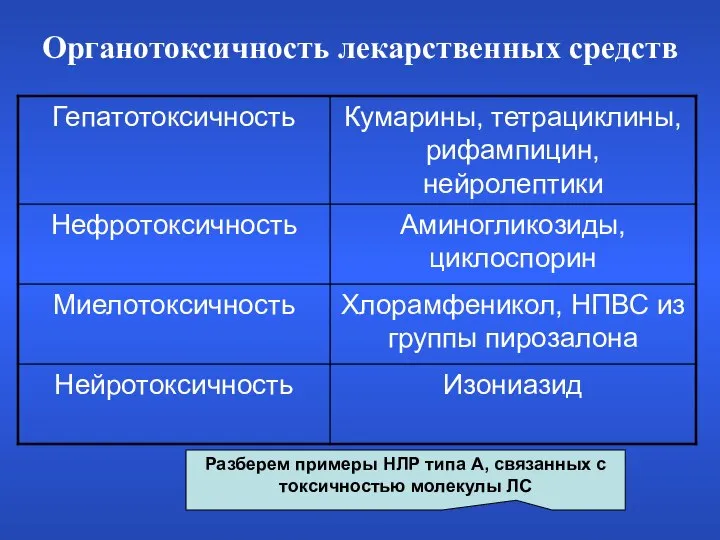 Органотоксичность лекарственных средств Разберем примеры НЛР типа А, связанных с токсичностью молекулы ЛС