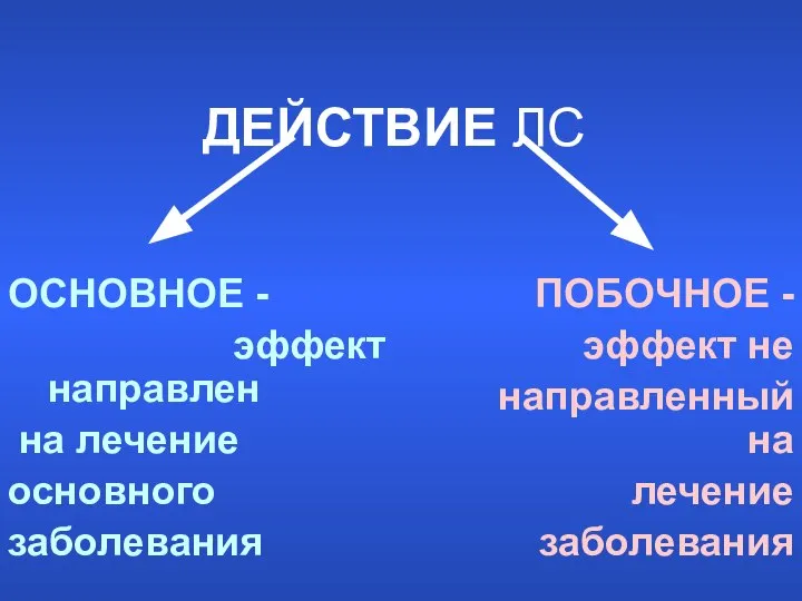 ДЕЙСТВИЕ ЛС ОСНОВНОЕ - эффект направлен на лечение основного заболевания ПОБОЧНОЕ