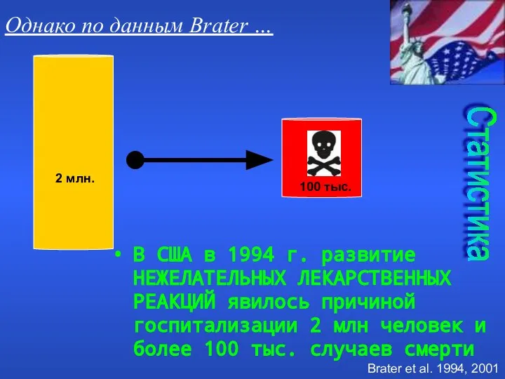 В США в 1994 г. развитие НЕЖЕЛАТЕЛЬНЫХ ЛЕКАРСТВЕННЫХ РЕАКЦИЙ явилось причиной