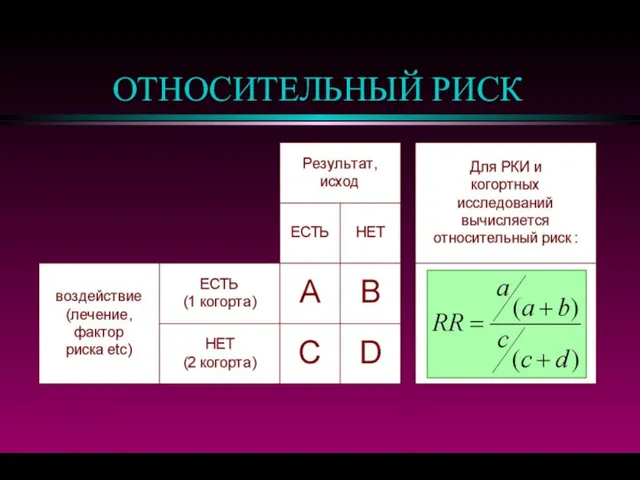 ОТНОСИТЕЛЬНЫЙ РИСК